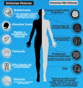 Parkinson